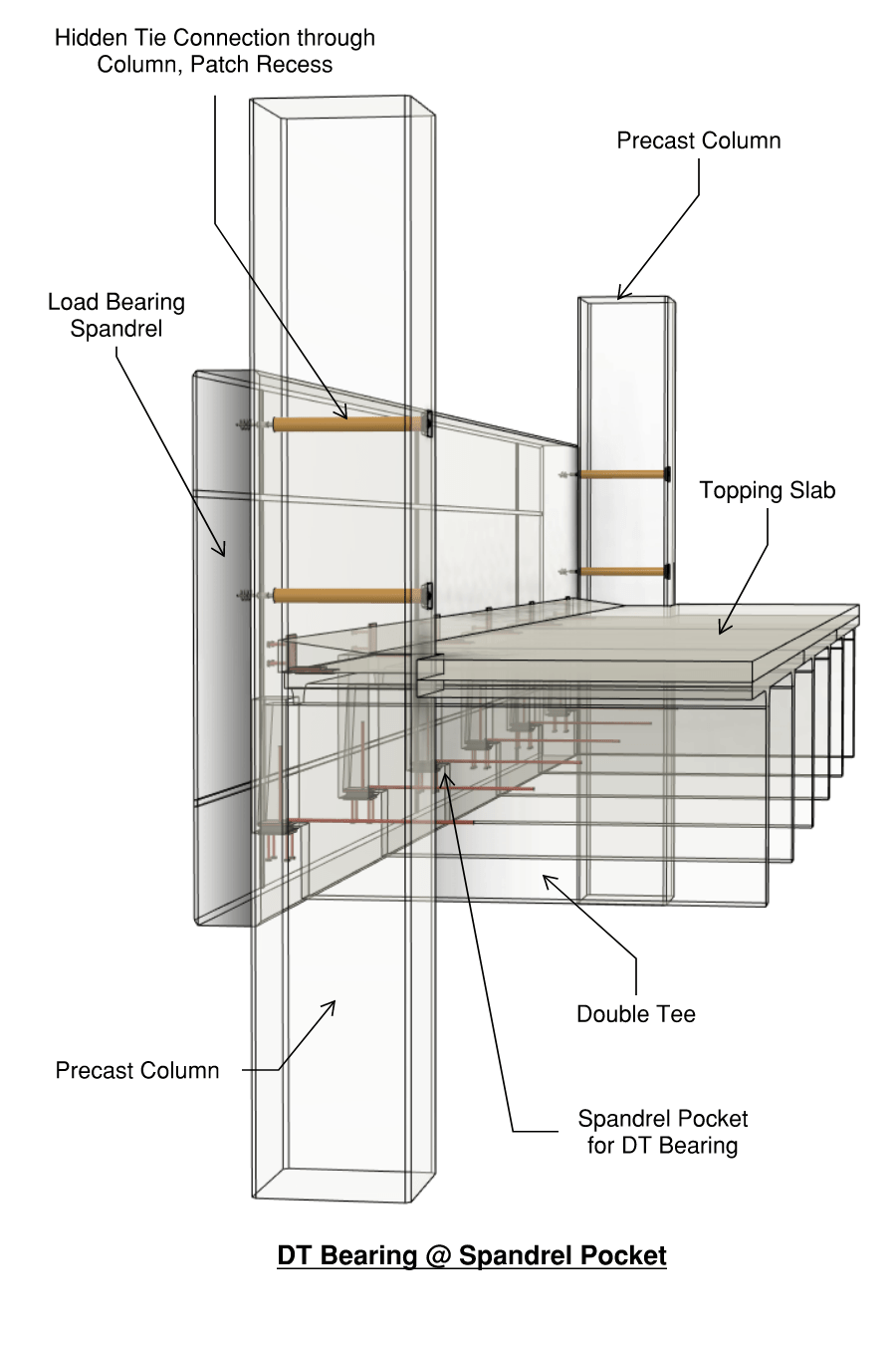 Spandrel-DT