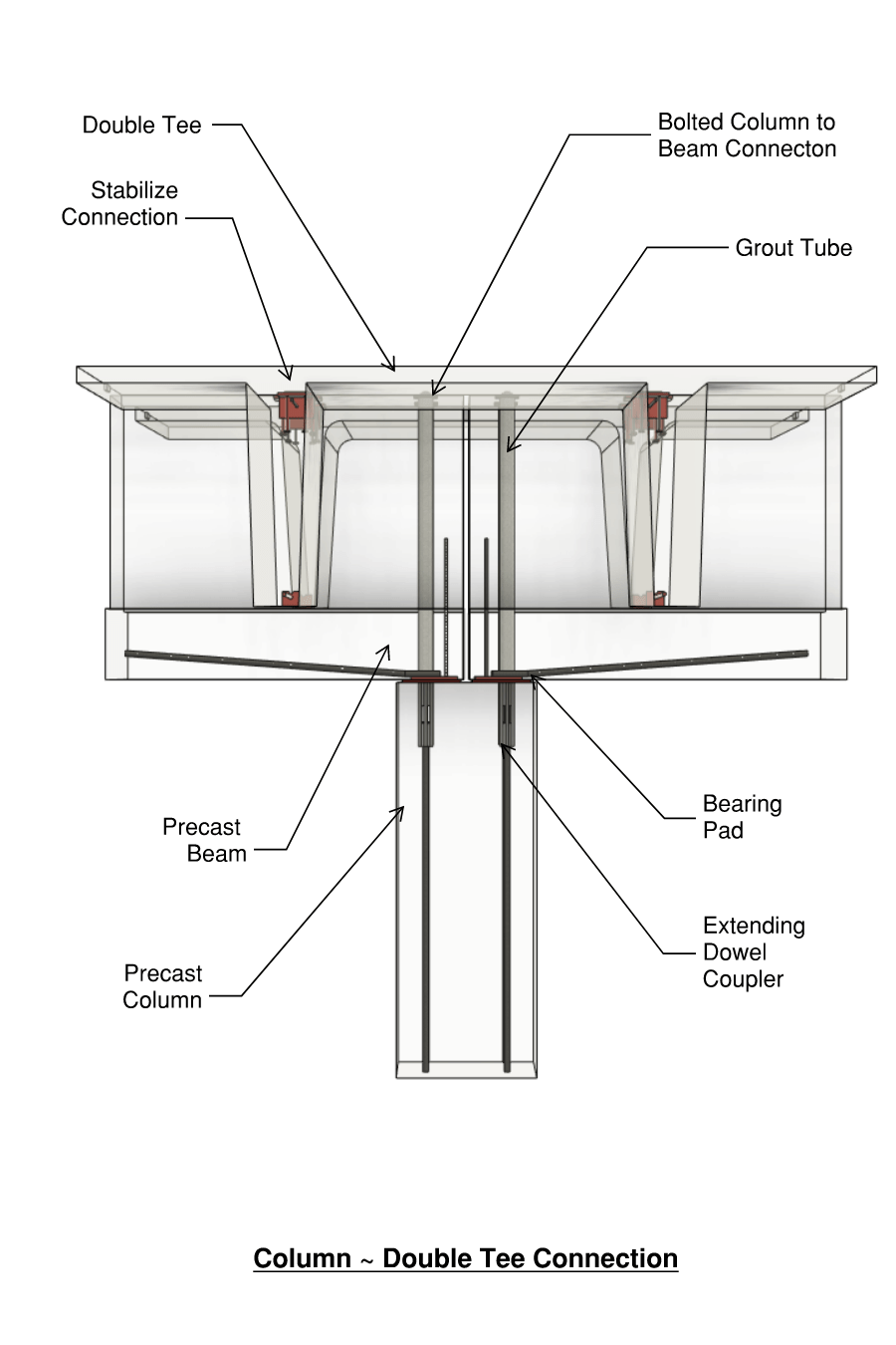 Column – Beam