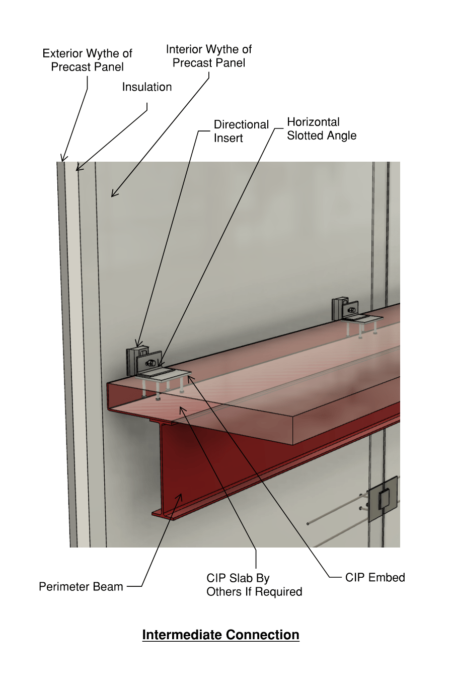 Intermediate CIP Slab